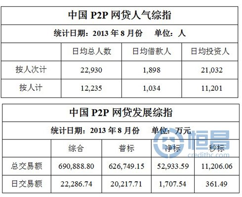 中國(guó)P2P網(wǎng)貸