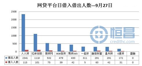 網貸平臺借貸數據