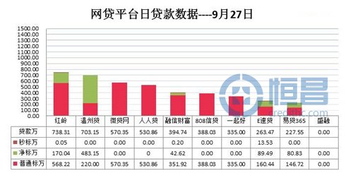 網貸平臺借貸數據