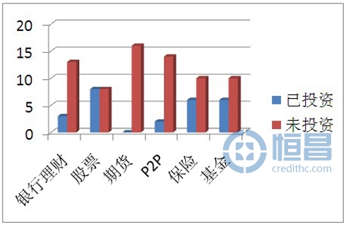 您更傾向于何種出借產(chǎn)品
